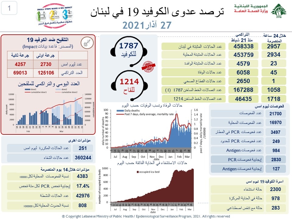 تقرير 27 آذار
